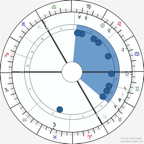 coco chanel astrology.